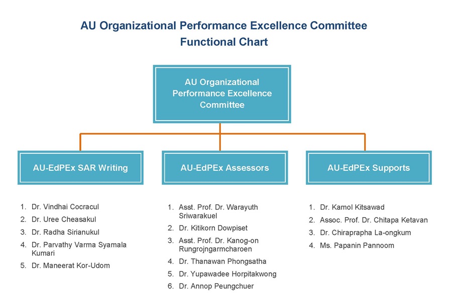 functional-organization-chart-template